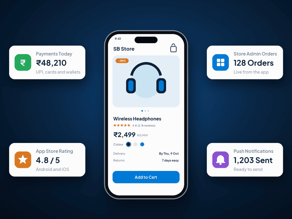 Shopping App order paid by UPI, syncing live to payments, store admin and Push Notifications