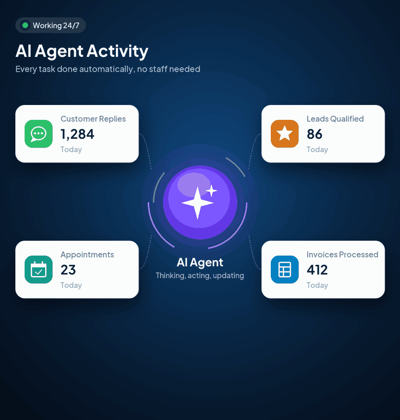 AI Agent handling customer replies, lead qualification, appointments and invoices automatically