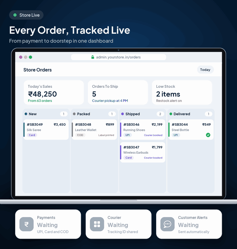 Online Store order board moving orders from new to packed, shipped and delivered, with payment, courier and customer alerts