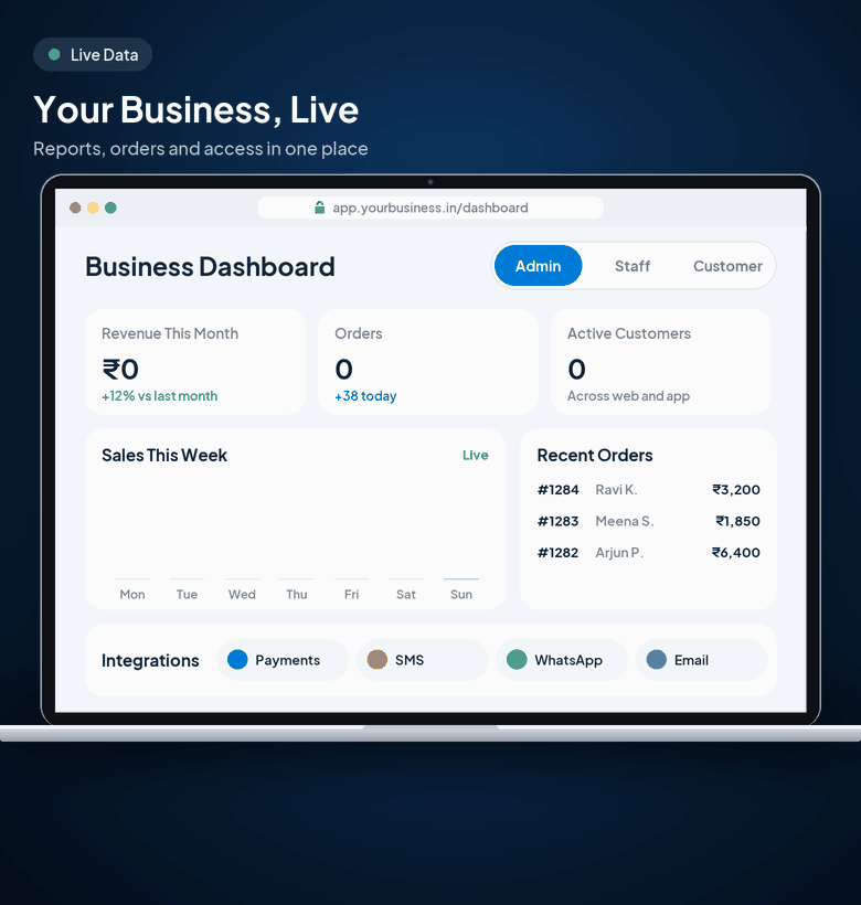 Live business Dashboard with sales, orders, role-based access and integrations