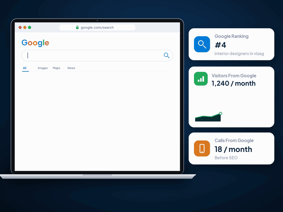 Business Website moving from fourth to first place on Google, with visitors and calls growing